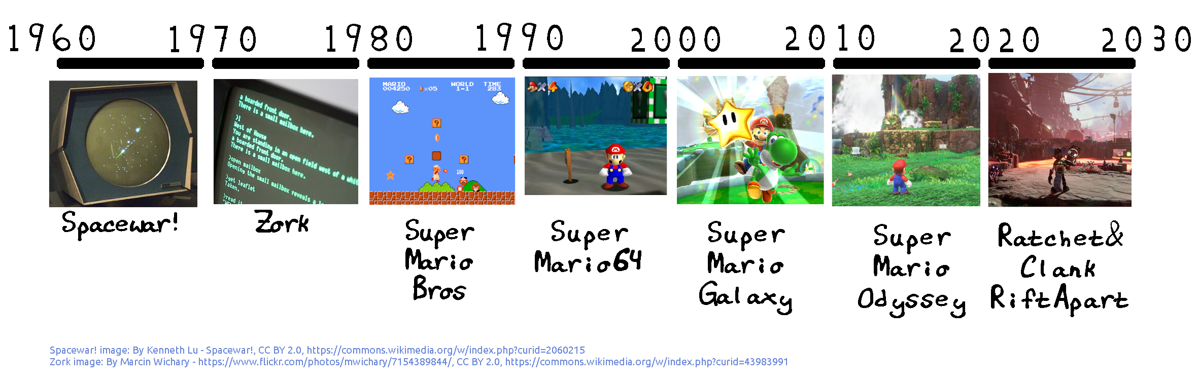 games-timeline.png